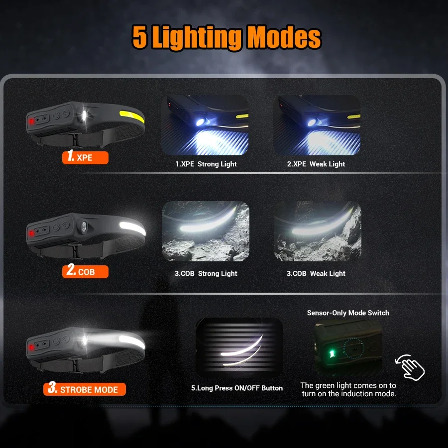 Powerful COB LED Sensor Headla - Outdoor Power Head review and price