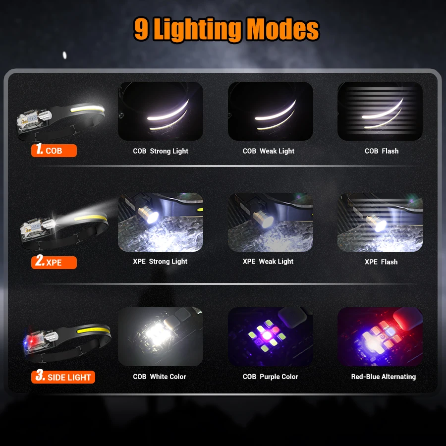 Powerful LED Headlamp Portable - Outdoor Power For Camping review and price