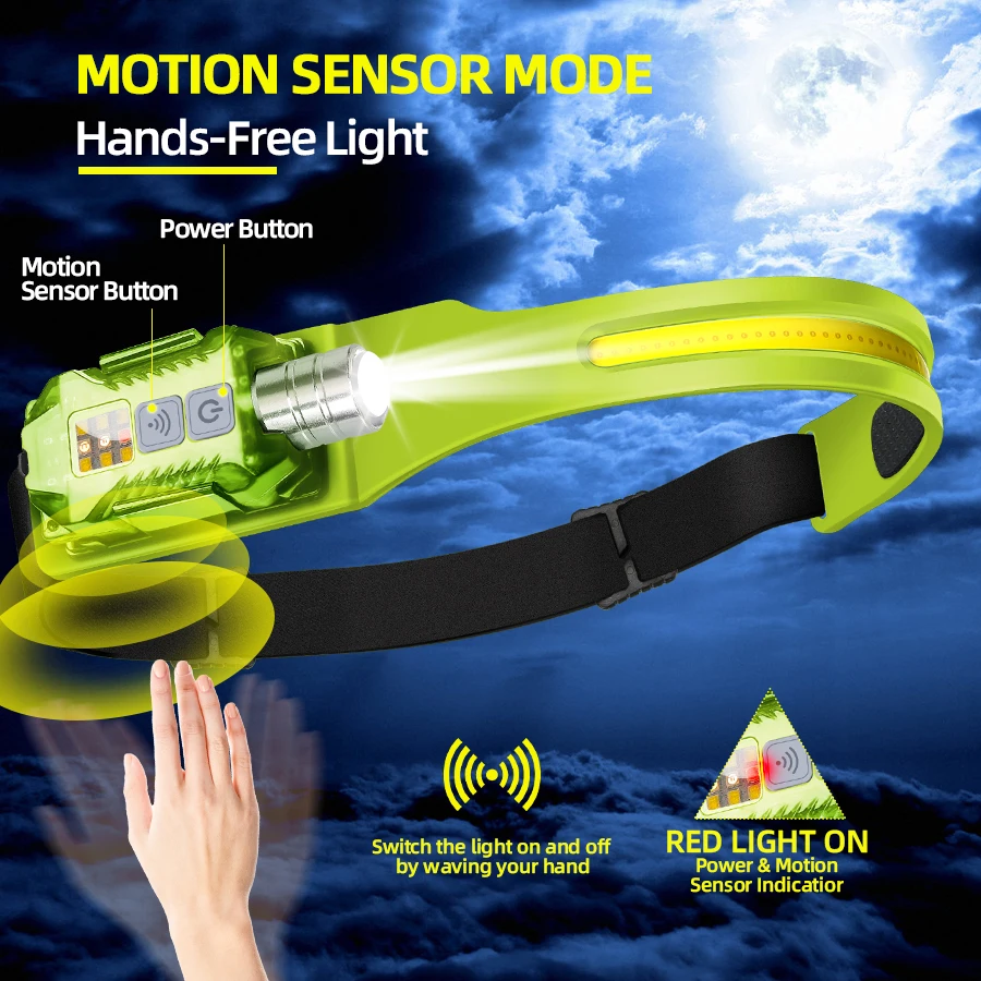 Powerful LED Headlamp Portable - Outdoor Power For Camping review and price