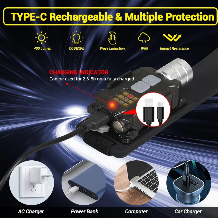 Powerful LED Headlamp Portable - Outdoor Power For Camping review and price