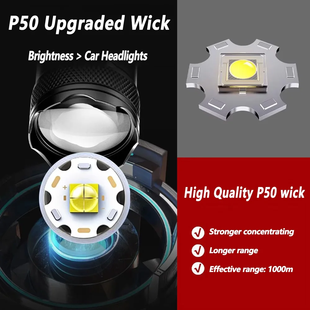 Rechargeable LED Flashlight Zo - Outdoor Power For Camping review and price