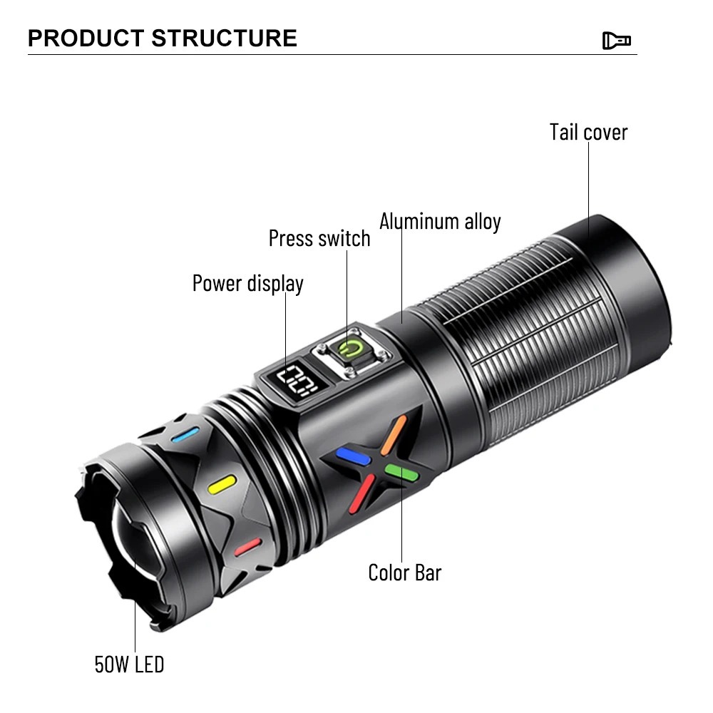High Power LED Flashlight Tele - Outdoor Power For Camping review and price